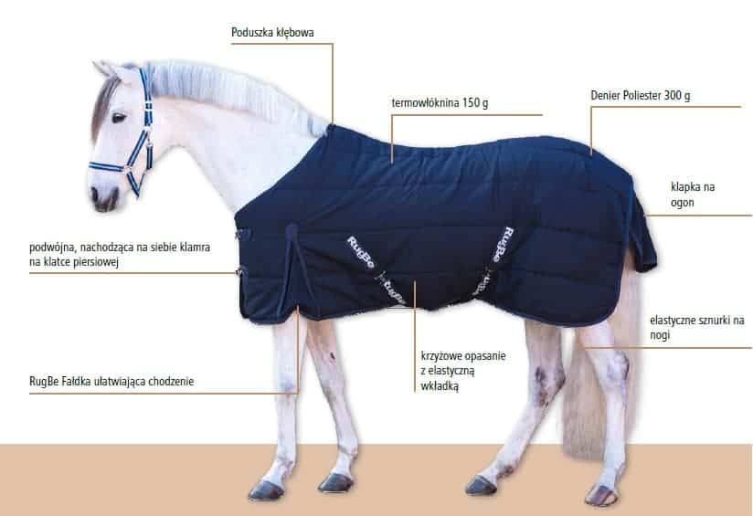 Derka stajenna RugBe Indoor Covalliero 150g